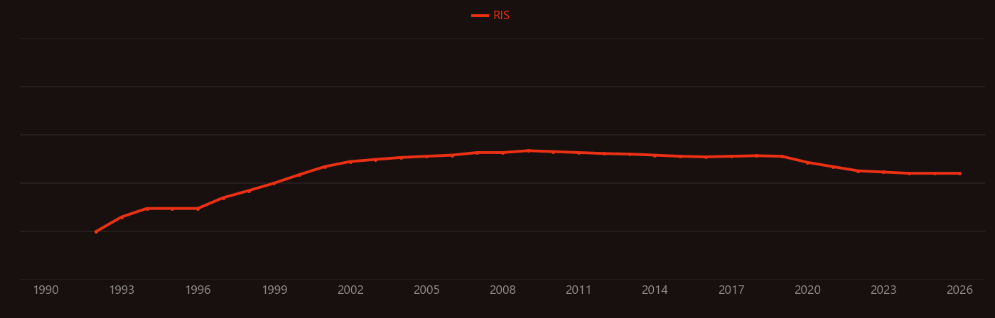 copper interconnect research intensity over time