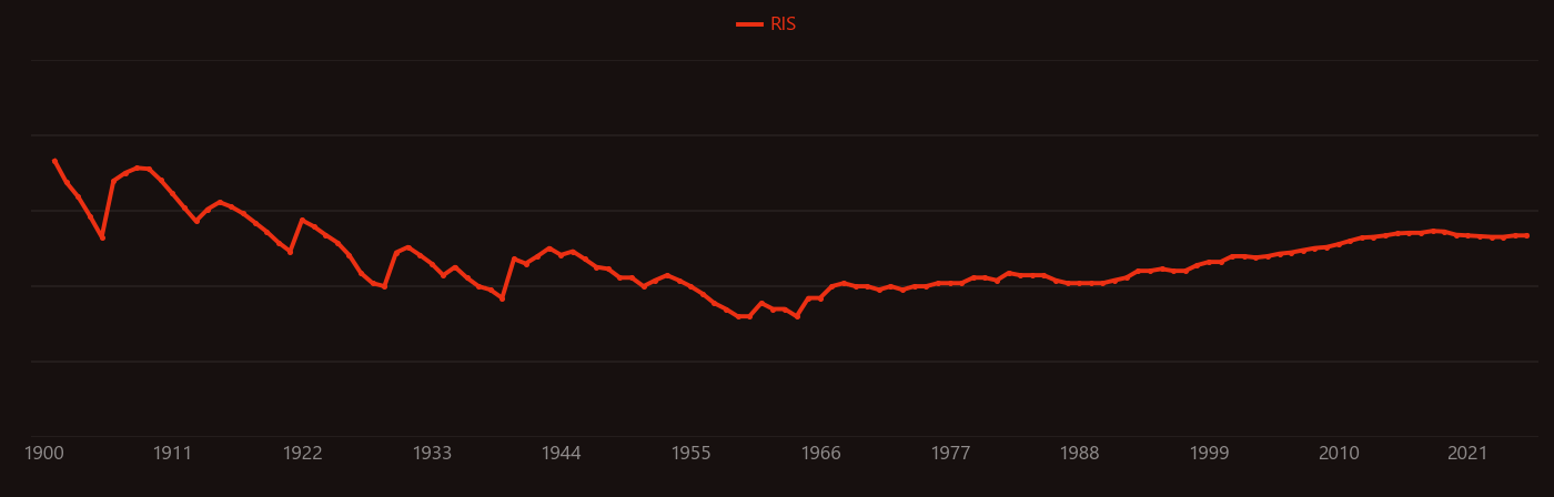 copper mining research intensity over time