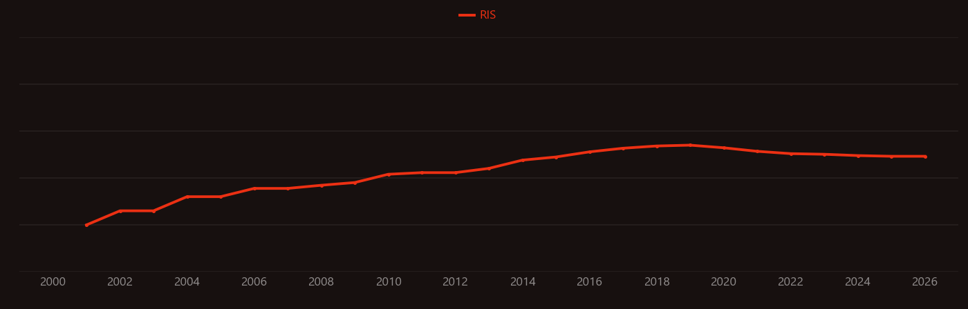 copper nanowire research intensity over time