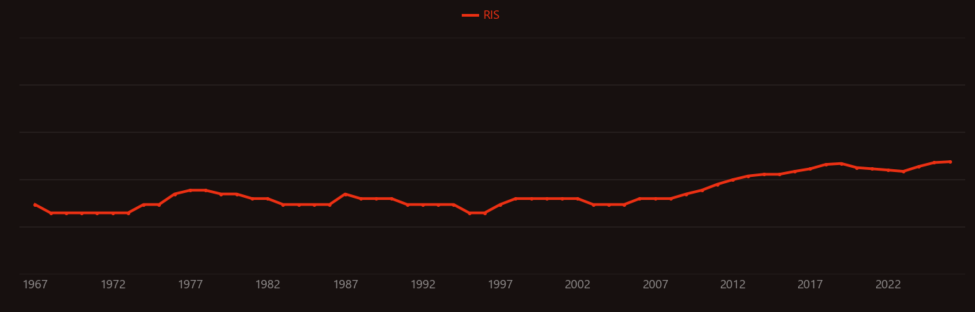 Copper ore research intensity over time