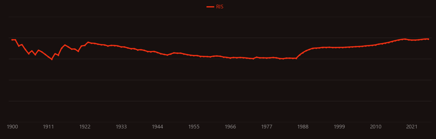 copper oxide research intensity over time