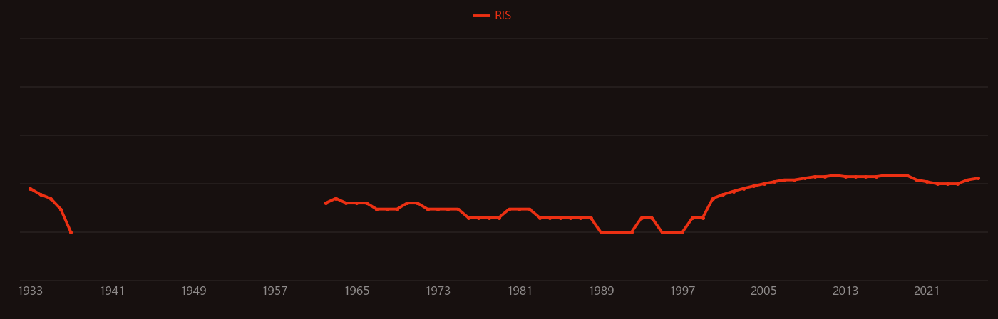 Copper plating research intensity over time