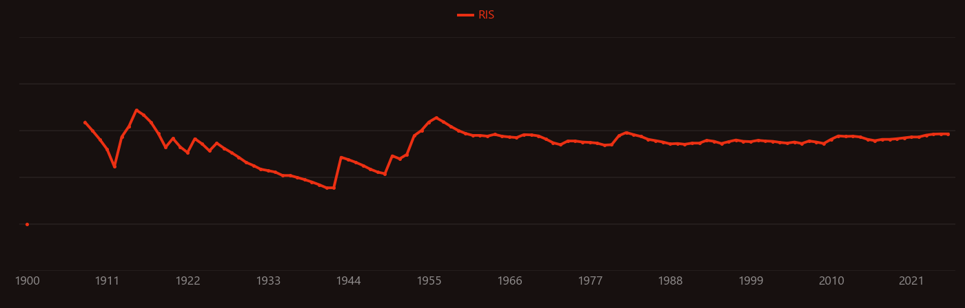 copper smelting research intensity over time