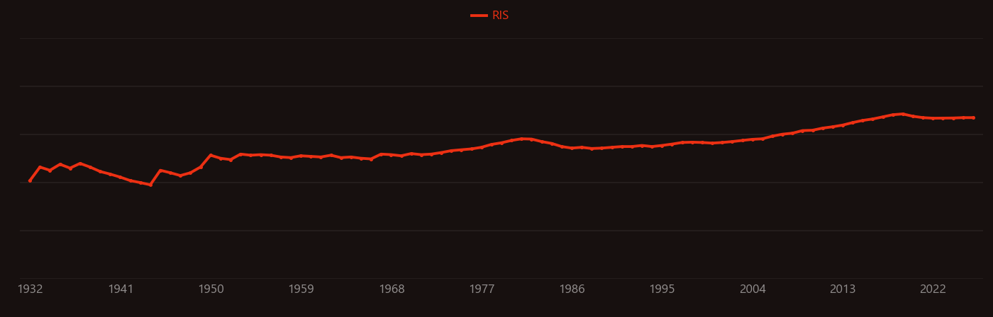 copper sulfide research intensity over time