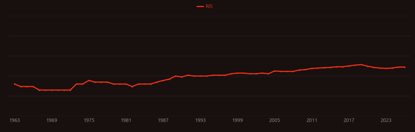 Copper toxicity research intensity over time