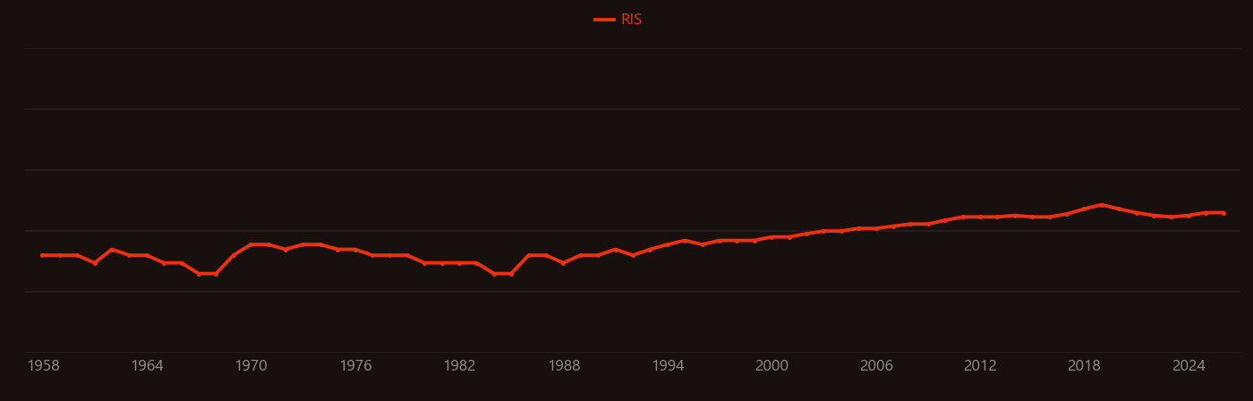Cordierite research intensity over time