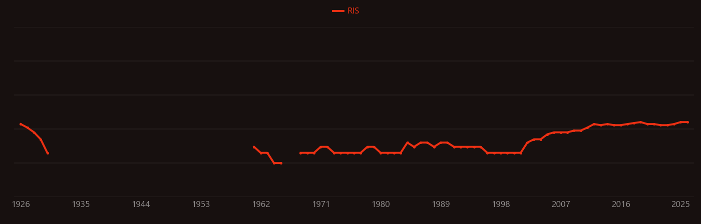 Corona discharge research intensity over time