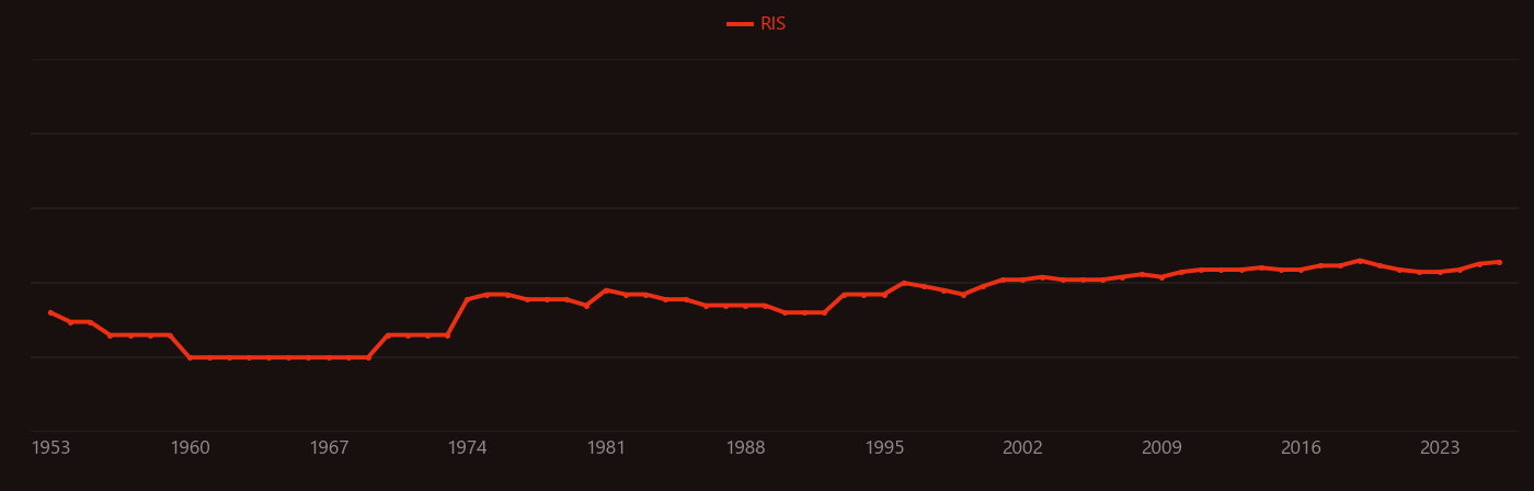 Corrosion fatigue research intensity over time