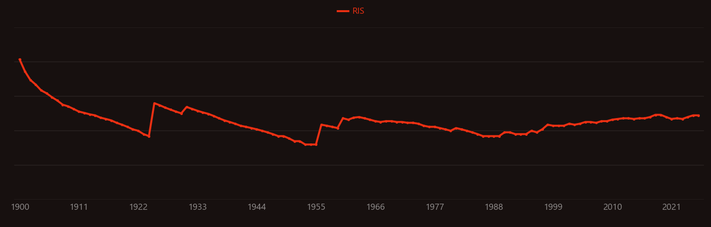Corundum research intensity over time