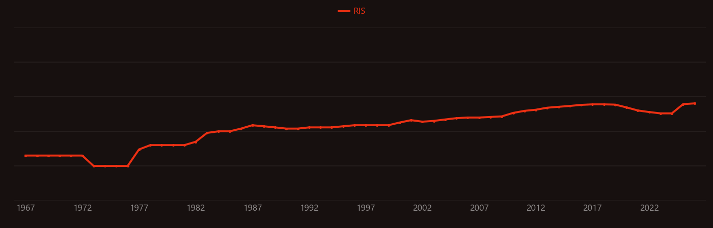 Cotransporter research intensity over time
