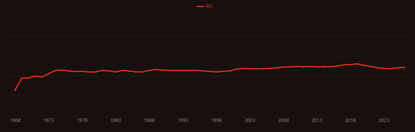 Crack closure research intensity over time