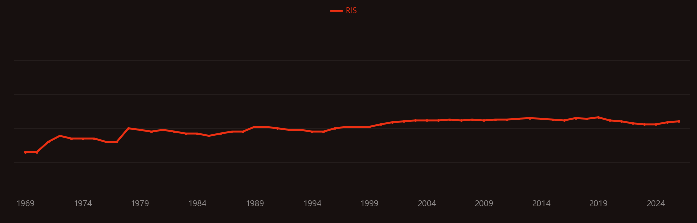 Crevice corrosion research intensity over time