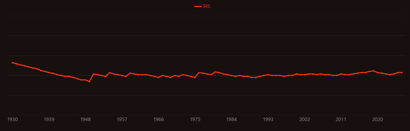 Cristobalite research intensity over time