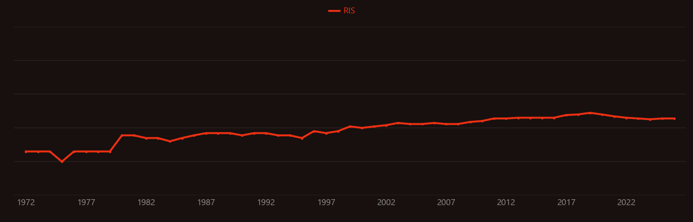 Critical micelle concentration research intensity over time