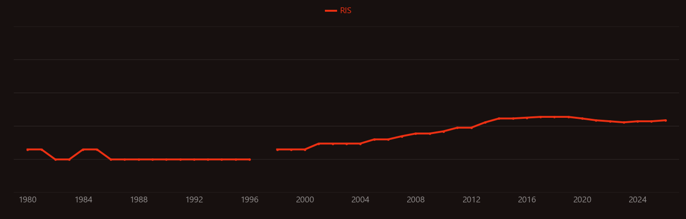 Crop residue research intensity over time