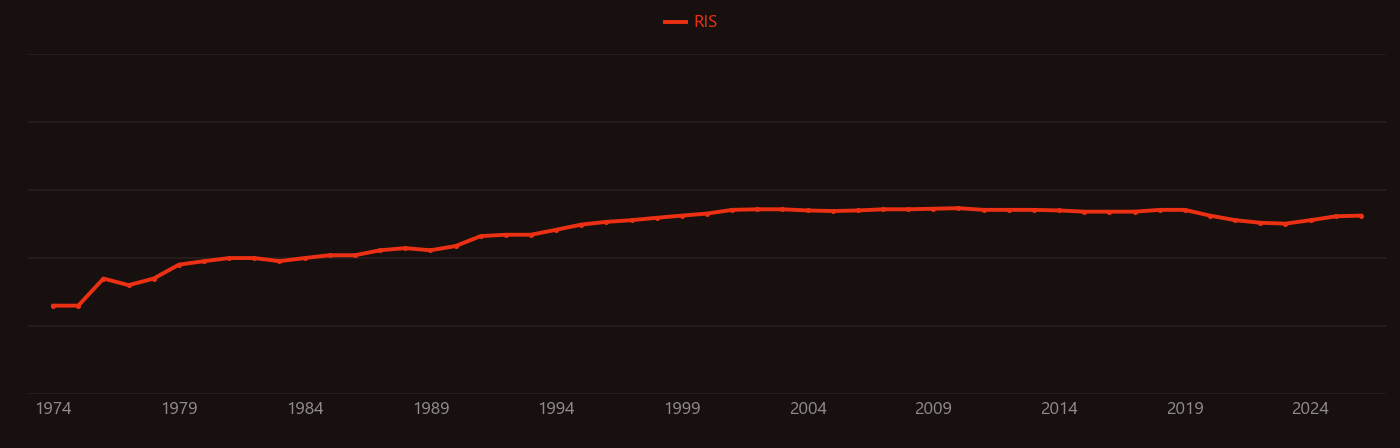 Crown ether research intensity over time
