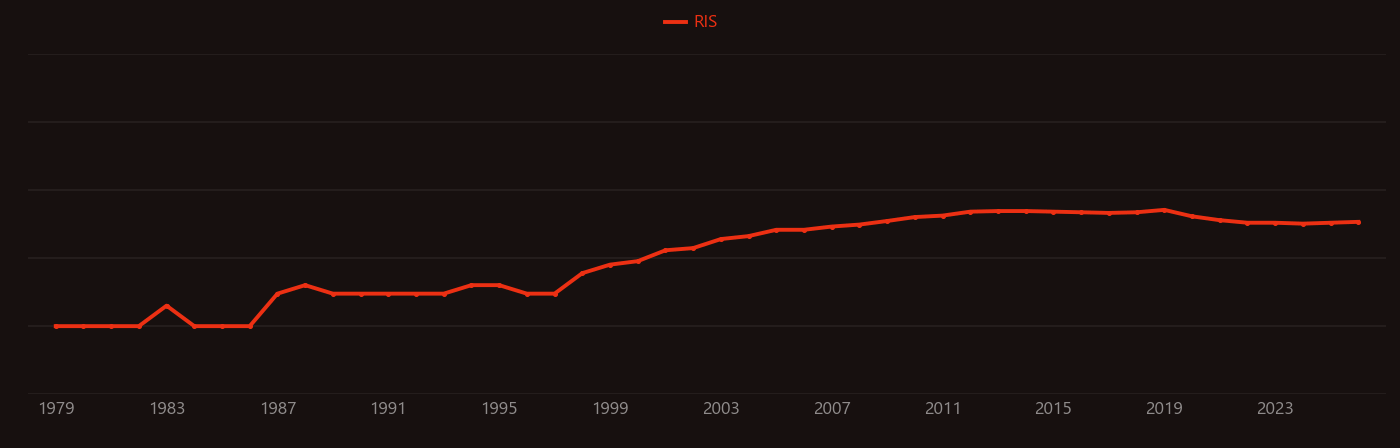 Cryo-adsorption research intensity over time