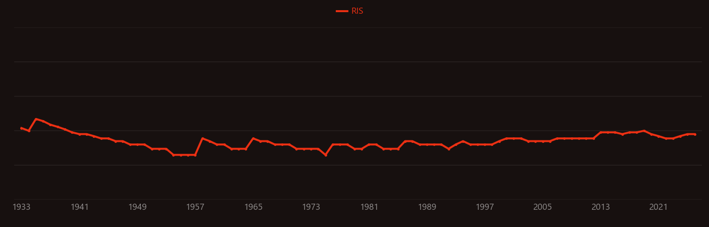 Cryolite research intensity over time