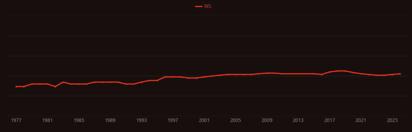 Cryptand research intensity over time