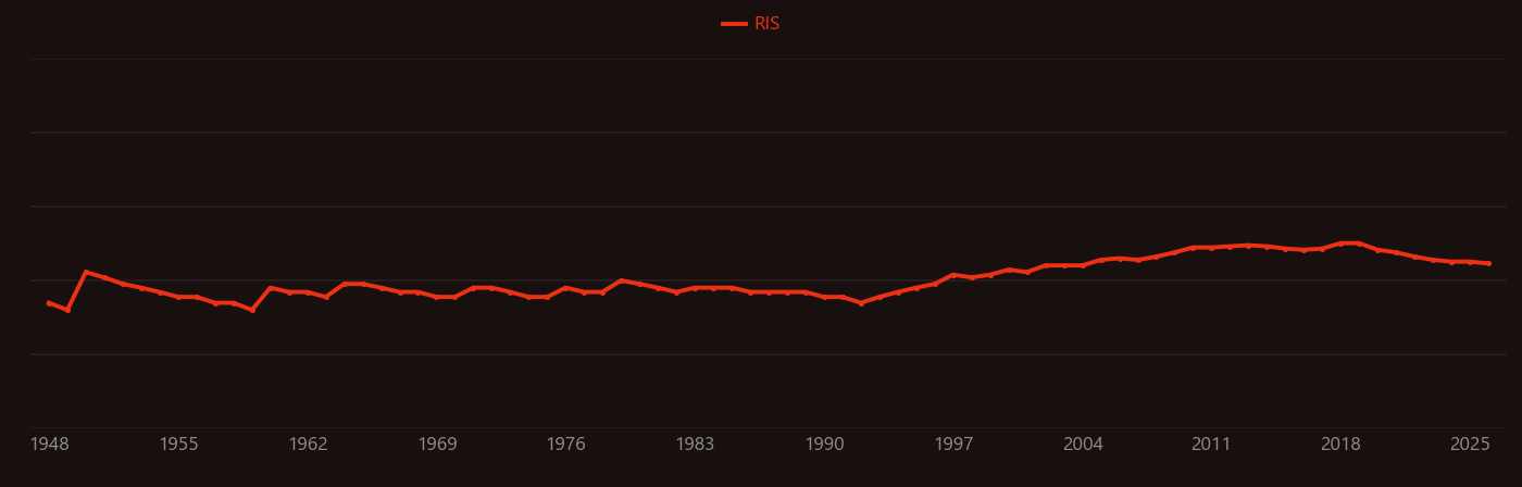 Cryptomelane research intensity over time