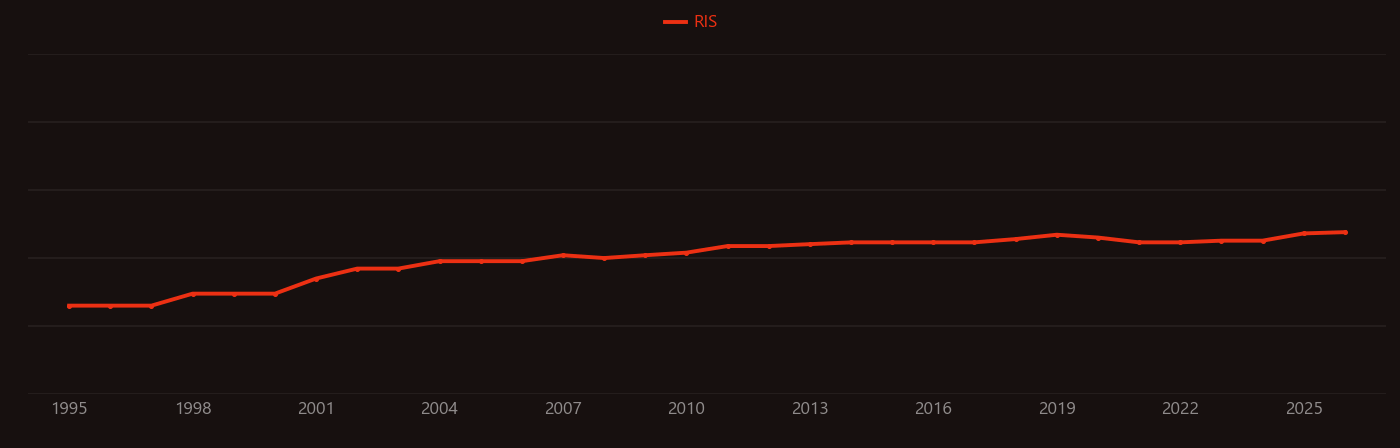 Crystal engineering research intensity over time