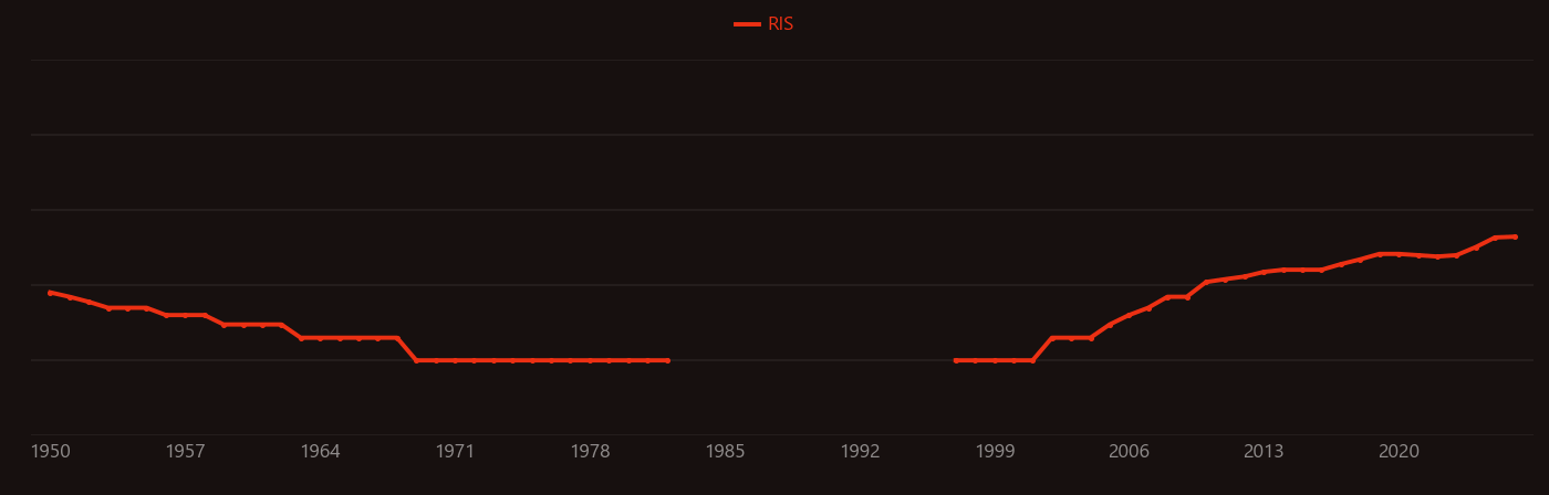 Crystal plasticity research intensity over time