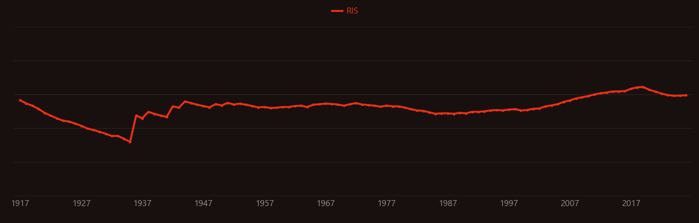Crystal twinning research intensity over time