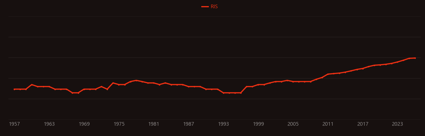Crystal violet research intensity over time