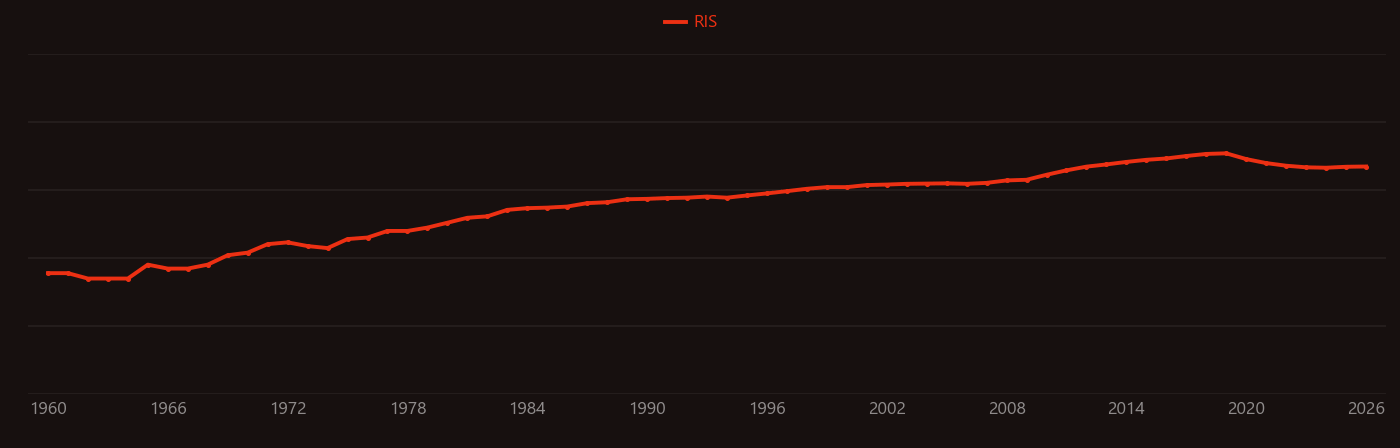 Crystalline silicon research intensity over time