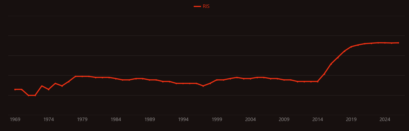 CsPbBr3 research intensity over time