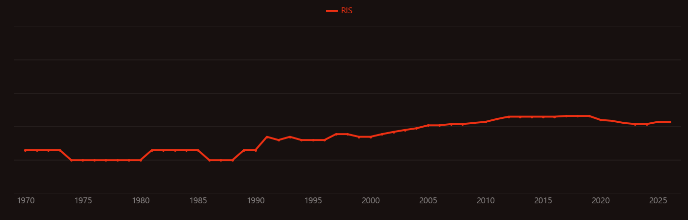 Cubane research intensity over time