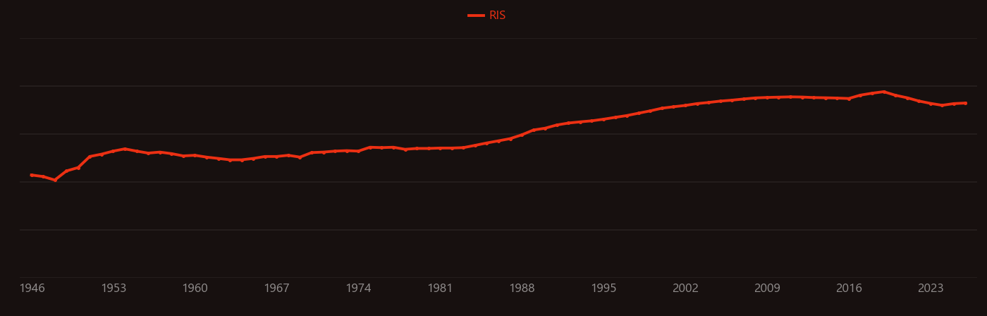Cubic zirconia research intensity over time