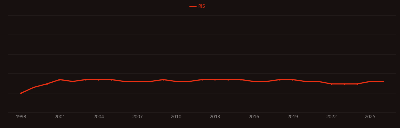 Cucurbituril research intensity over time