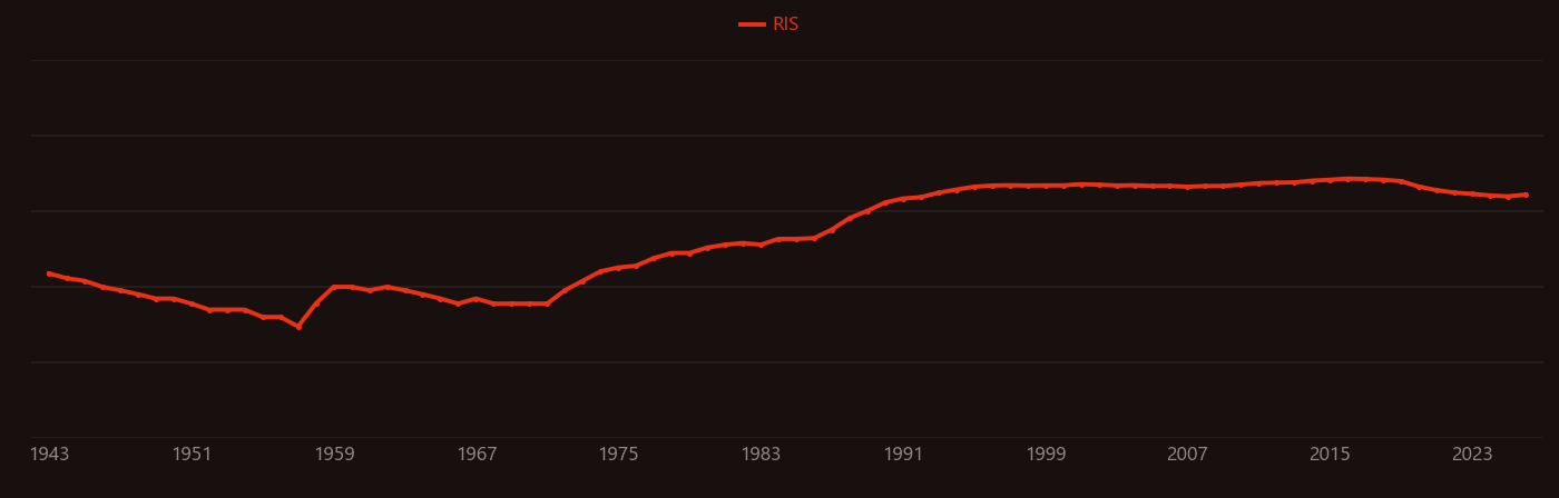 cuprate research intensity over time