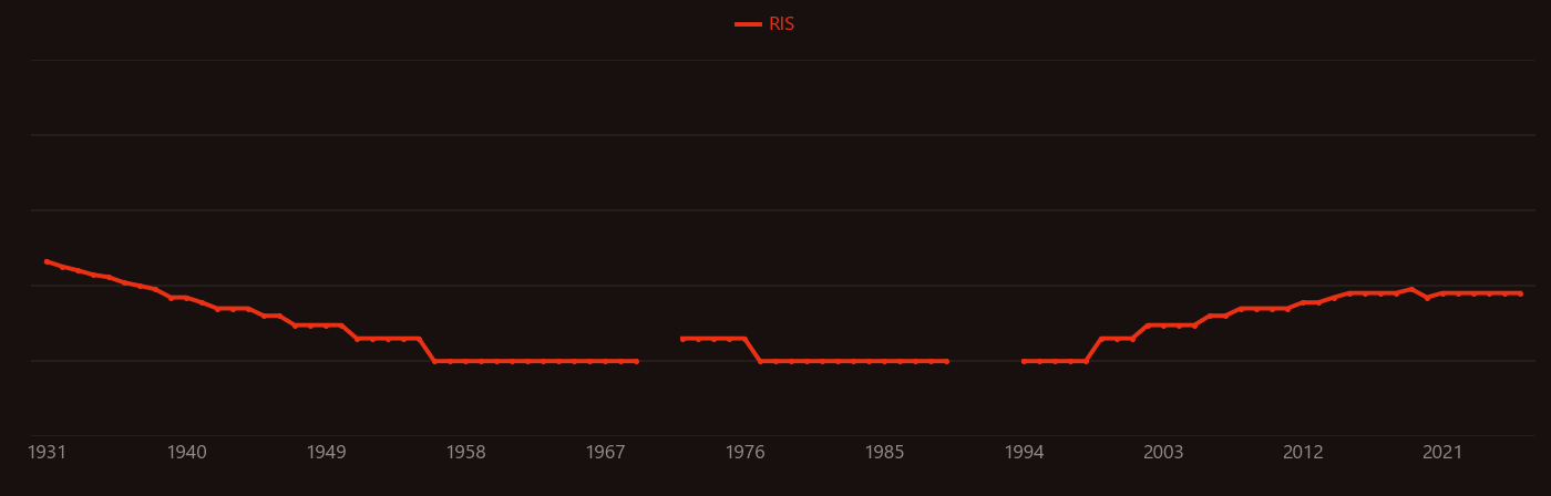Cuprite research intensity over time