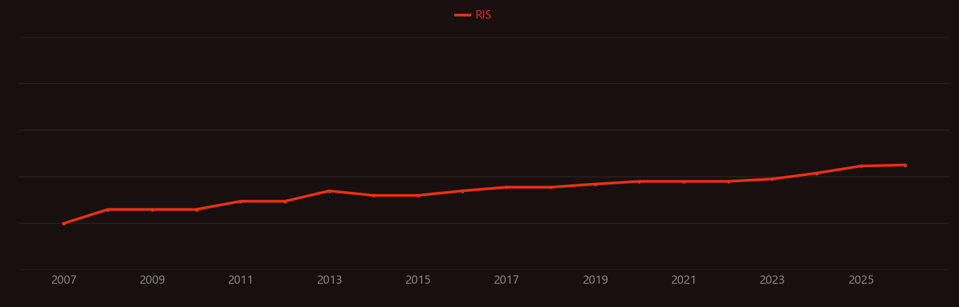 Curcuma research intensity over time