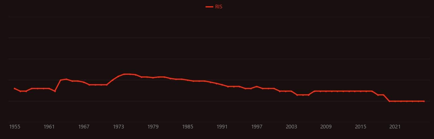 curium-244 research intensity over time