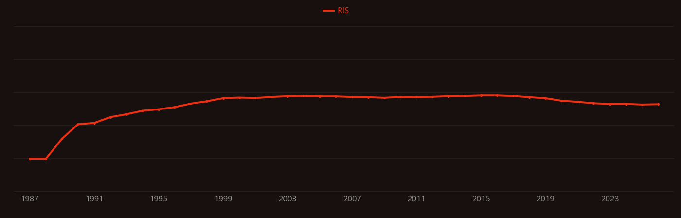 CVD diamond research intensity over time