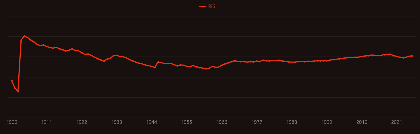 Cyanide research intensity over time