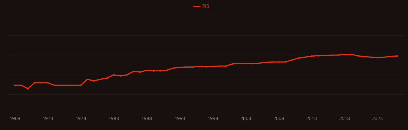 Cyanobacteria research intensity over time