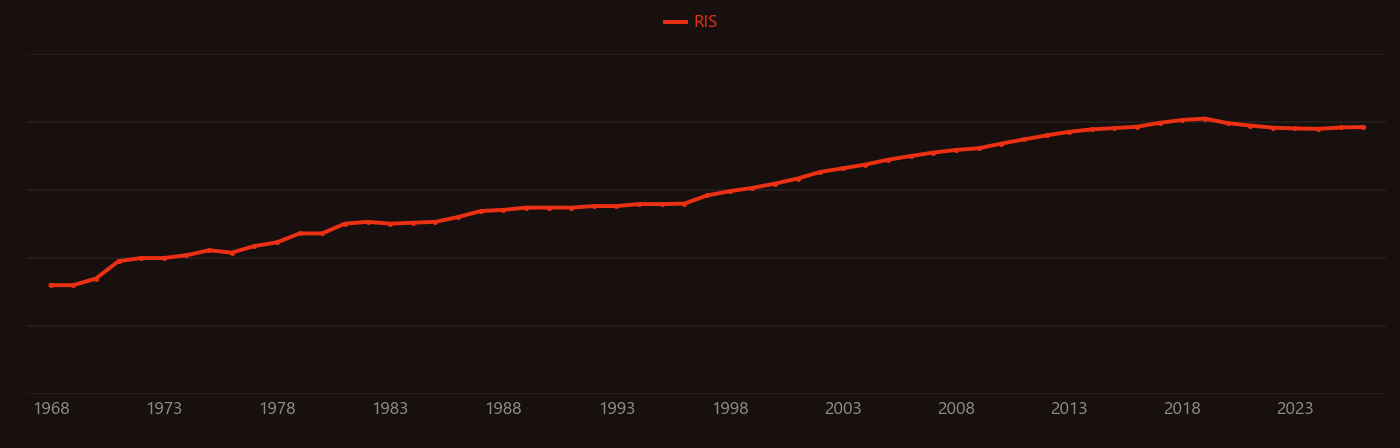 Cyclic voltammetry research intensity over time