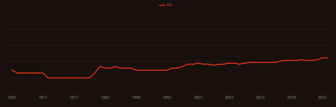 Cyclobutane research intensity over time