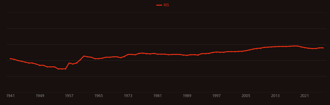 Cyclohexane research intensity over time