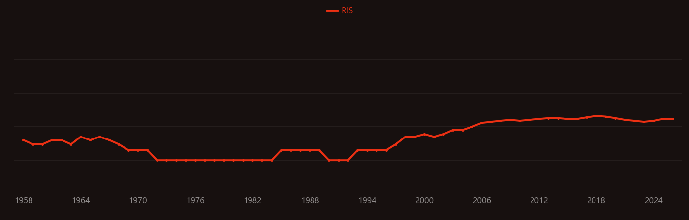 Cyclohexanol research intensity over time