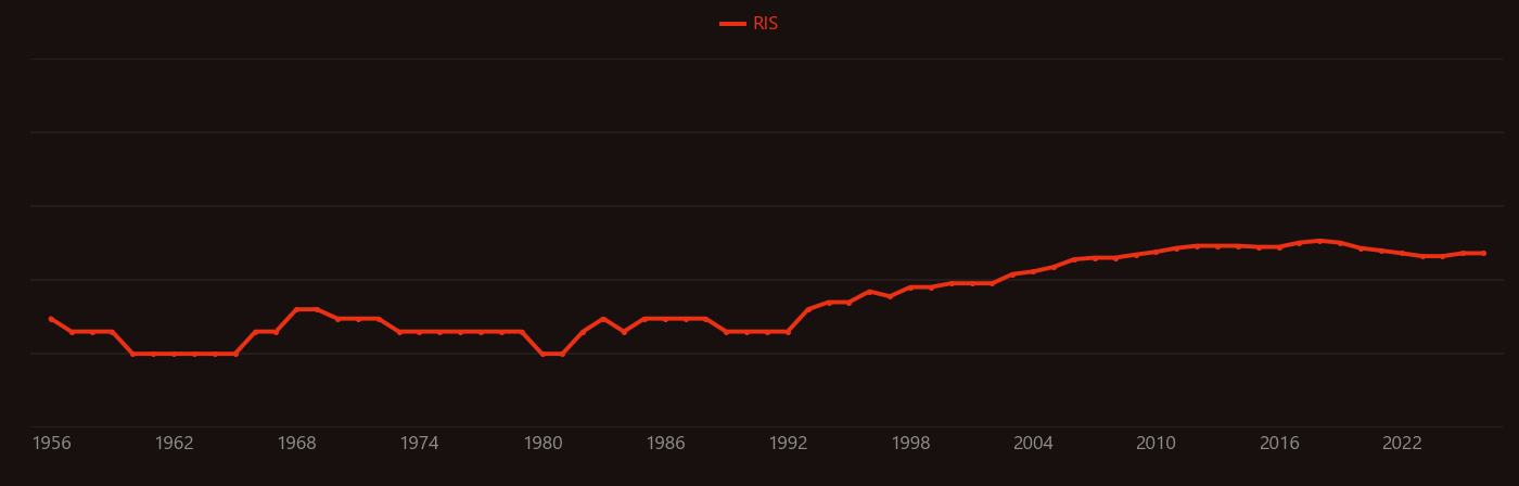 Cyclohexanone research intensity over time