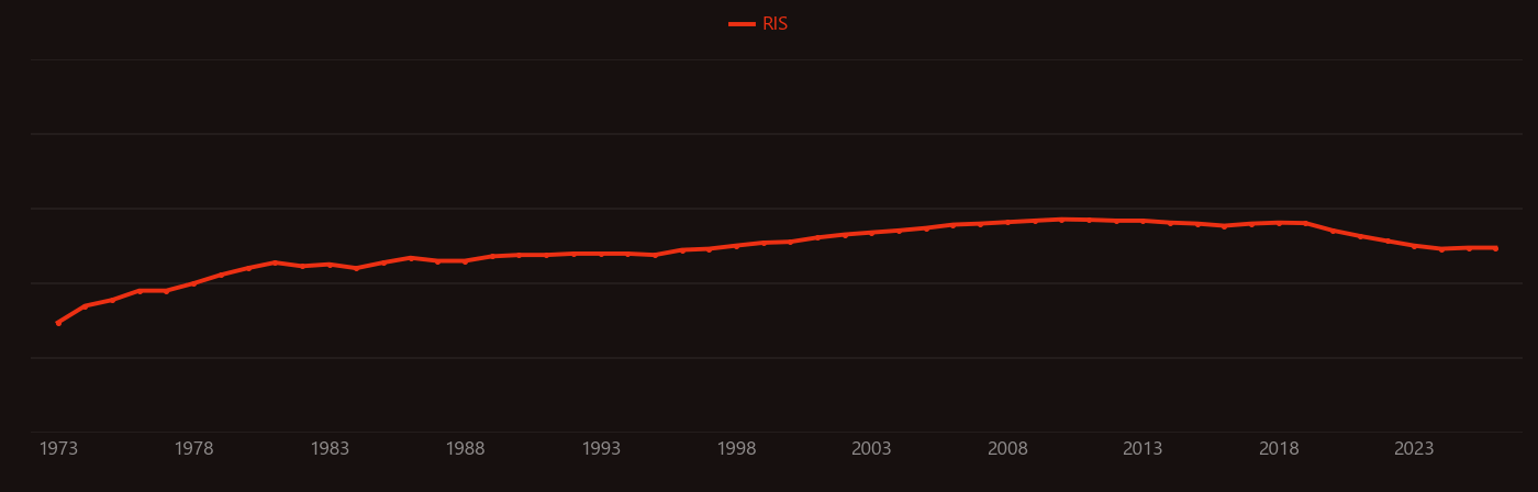 Cyclooctadiene research intensity over time