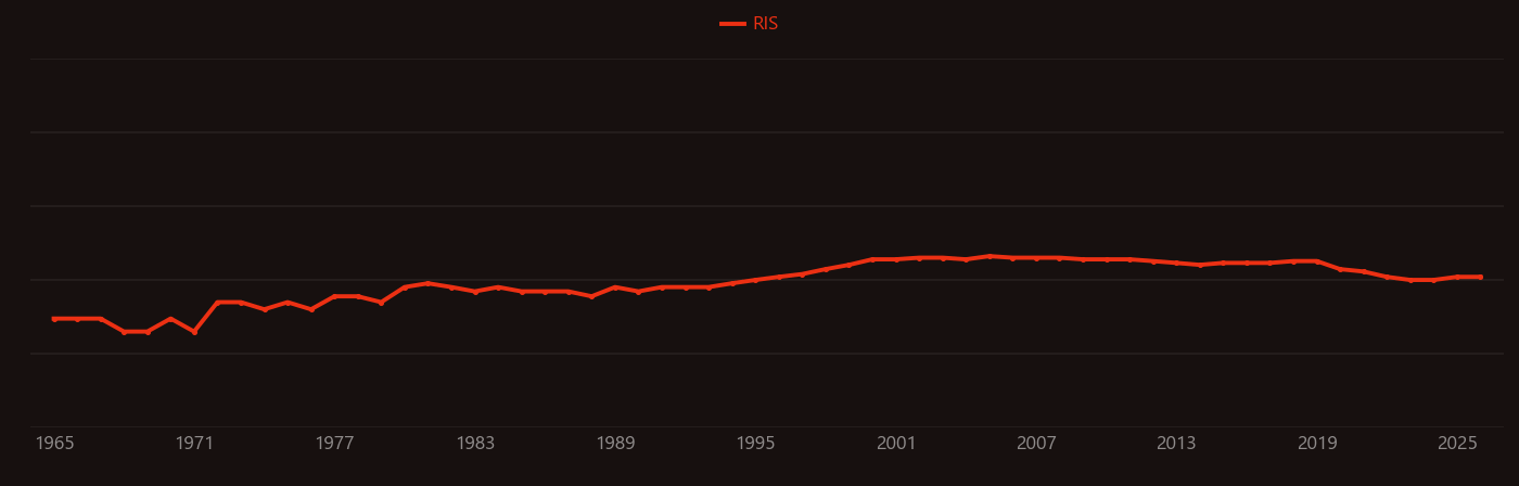 Cyclopentadiene research intensity over time