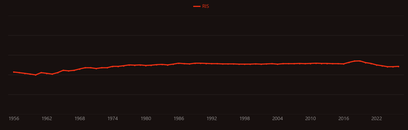 Cyclopentadienyl complex research intensity over time