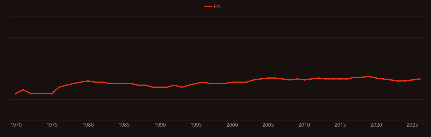 Cyclopentane research intensity over time