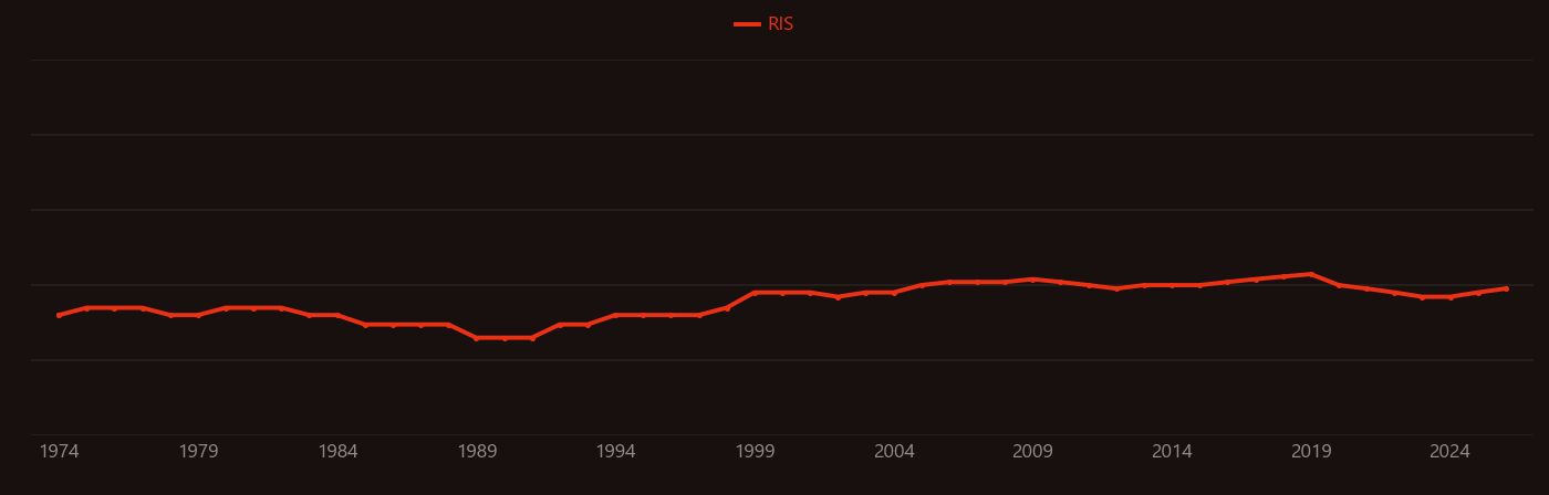 Cyclopentene research intensity over time